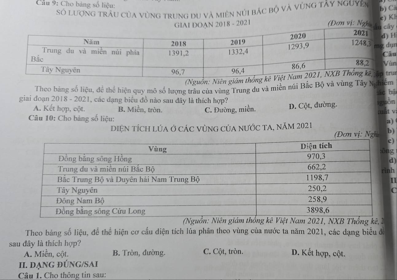 Cho bảng số liệu:
Só lượng trâu của vùng trung du và miên núi bác bộ và vùng tÂy nguyên b) Cà
c) Kh
GIAI DOAN 2018 - 2021 (Đơn vị: Nghĩnâ
n
u
n
(Nguồn: Niên giám n
Theo bảng số liệu, đề thể hiện quy mô số lượng trâu của vùng Trung du và miền núi Bắc Bộ và vùng Tây Nghiếm
:ác bậ
giai đoạn 2018 - 2021, các dạng biểu đồ nào sau đây là thích hợp? iguồn
A. Kết hợp, cột. B. Miền, tròn. C. Đường, miền.
D. Cột, đường.
:uất và
* Câu 10: Cho bảng số liệu: a)
DIỆN TÍCH LÚA Ở CÁC VùNG CủA NƯỚC TA, NăM 2021
(Đơn vị: Nghì b)
)
g
)
h
1
C
1, NXB Thống k
Theo bảng số liệu, để thể hiện cơ cấu diện tích lúa phân theo vùng của nước ta năm 2021, các dạng biểu đồ
sau đây là thích hợp? D. Kết hợp, cột.
A. Miền, cột. B. Tròn, đường. C. Cột, tròn.
II. DẠNG ĐÚNG/SAI
Câu 1. Cho thông tin sau: