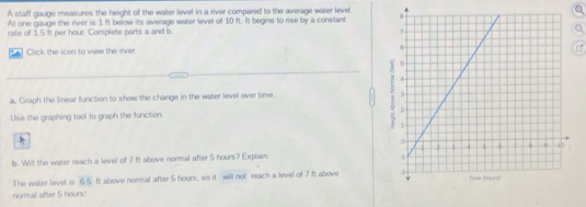 A staff gauge measures the height of the water level in a river compared to the average water level. 
At one gauge the river is 1 ft below its average water level of 10 ft. It begins to rise by a constant 
rate of 1.5 it per hour. Complete parts a and b 
^ Click the icon to view the river. 
a. Graph the linear function to show the change in the water level over time 
Use the graphing tool to graph the function. 
b. Will the water reach a level of 7 ft above normal after 5 hours? Explain 
The water levell is 6.5 ft above normal after 5 hours, so it will not reach a level of 7 ft above 
normal after 5 hours!