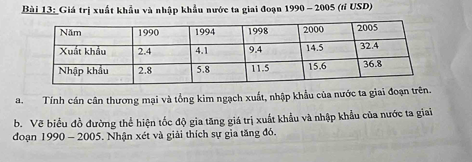 Giá trị xuất khẩu và nhập khẩu nước ta giai đoạn 1990 - 2005 (tỉ USD) 
a. Tính cán cân thương mại và tổng kim ngạch xuất, nhập khẩu của nước ta giai đoạn trên. 
b. Vẽ biểu đồ đường thể hiện tốc độ gia tăng giá trị xuất khẩu và nhập khẩu của nước ta giai 
đoạn 1990 - 2005. Nhận xét và giải thích sự gia tăng đó.