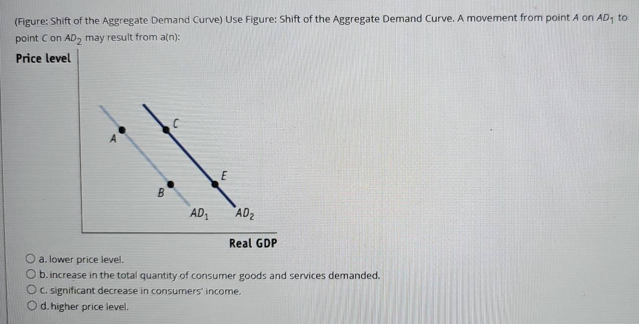 (Figure: Shift of the Aggregate Demand Curve) Use Figure: Shift of the Aggregate Demand Curve. A movement from point A on AD1 to
point C on AD_2 may result from a(n)
Price level
C
A
E
B
AD_1 AD_2
Real GDP
a. lower price level.
b. increase in the total quantity of consumer goods and services demanded.
C. significant decrease in consumers' income.
d. higher price level.