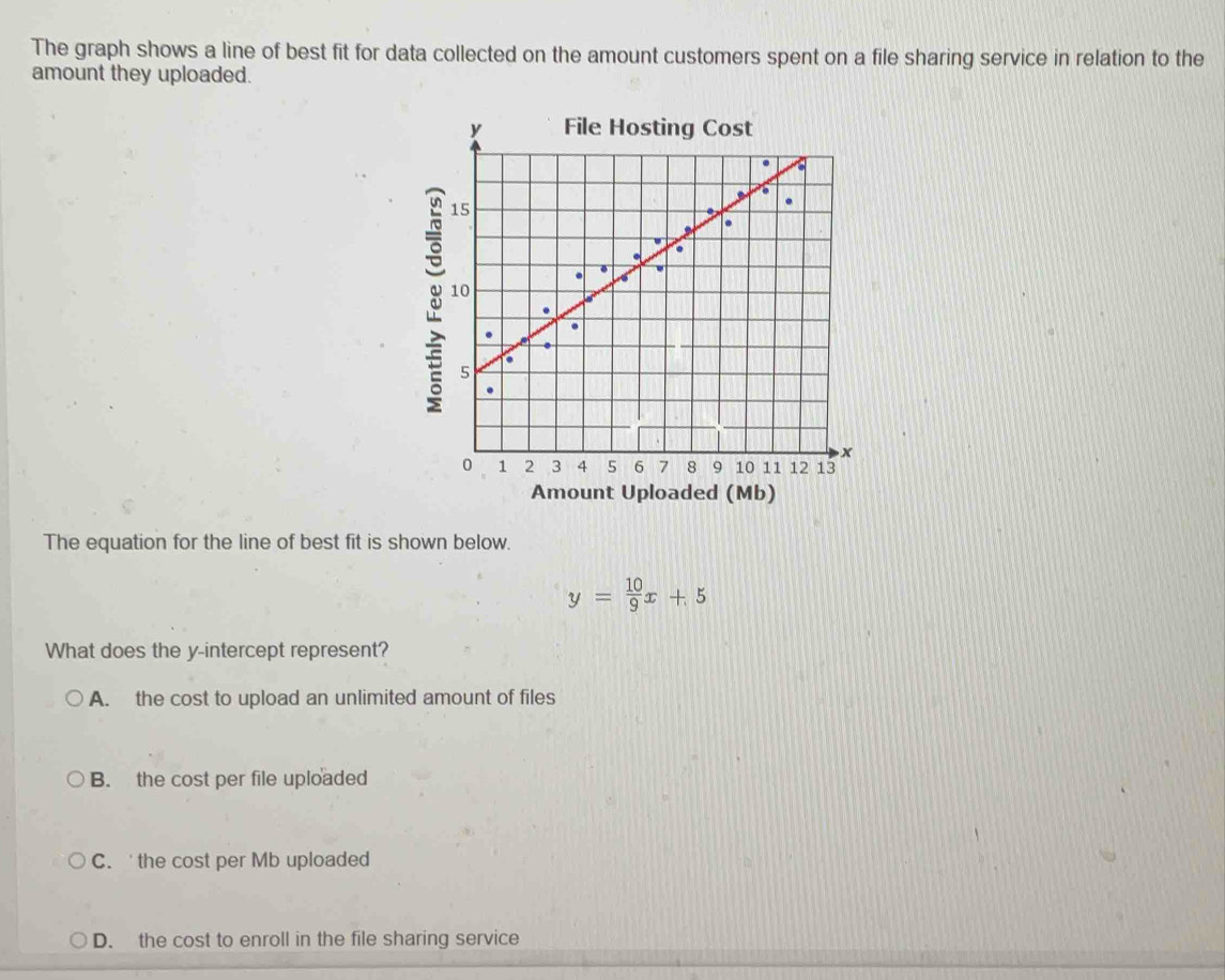 The graph shows a line of best fit for data collected on the amount customers spent on a file sharing service in relation to the
amount they uploaded.
E
Amount Uploaded (Mb)
The equation for the line of best fit is shown below.
y= 10/9 x+5
What does the y-intercept represent?
A. the cost to upload an unlimited amount of files
B. the cost per file uploaded
C. the cost per Mb uploaded
D. the cost to enroll in the file sharing service
