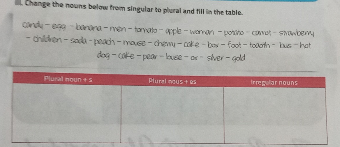 Change the nouns below from singular to plural and fill in the table. 
candy — egg - banana - men — torato - apple — woman — potato - carrot - strawbery 
- chilldren - soda - peach — mouse — cherry — cake - box — foot -toaoth - bus — hot 
dog — cake - pear — louse - ox - silver - gold