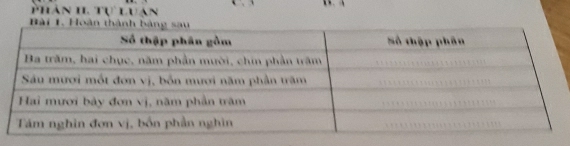 Phân II Tự luan 
Bài 1. Hoà