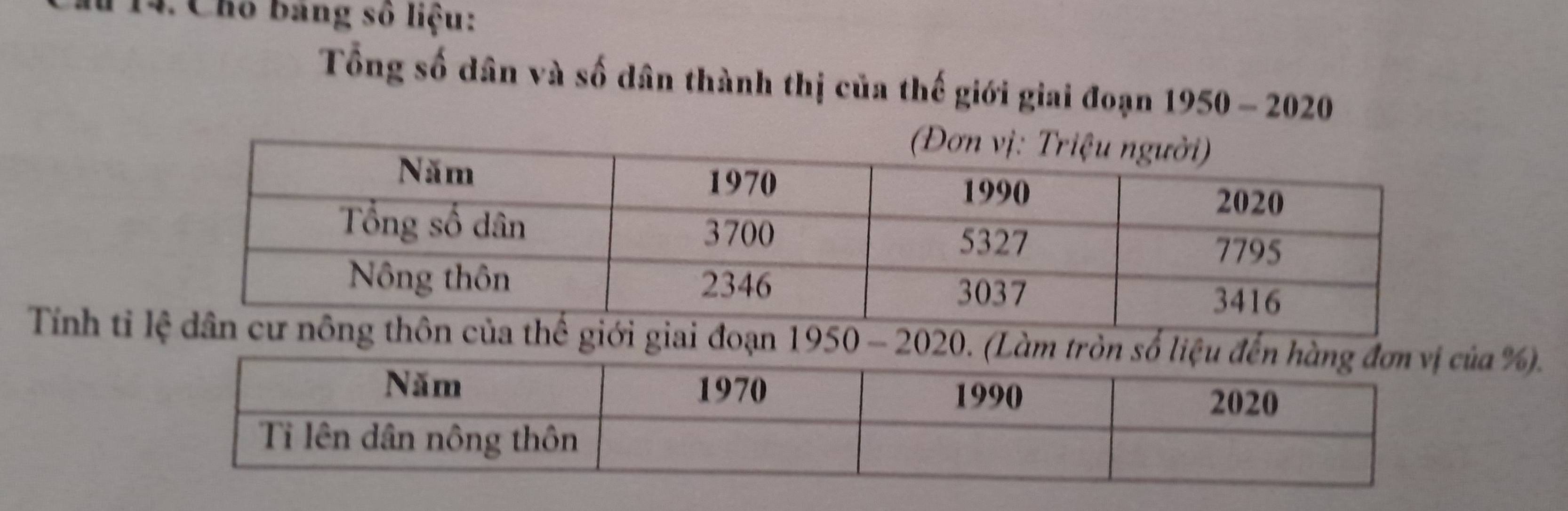 Chỗ bang số liệu: 
Tổng số dân và số dân thành thị của thế giới giai đoạn 1950 - 2020 
Tính tỉ iai đoạn 1950 - 2020. (Làm a %).