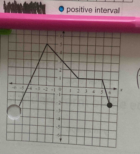 positive interval