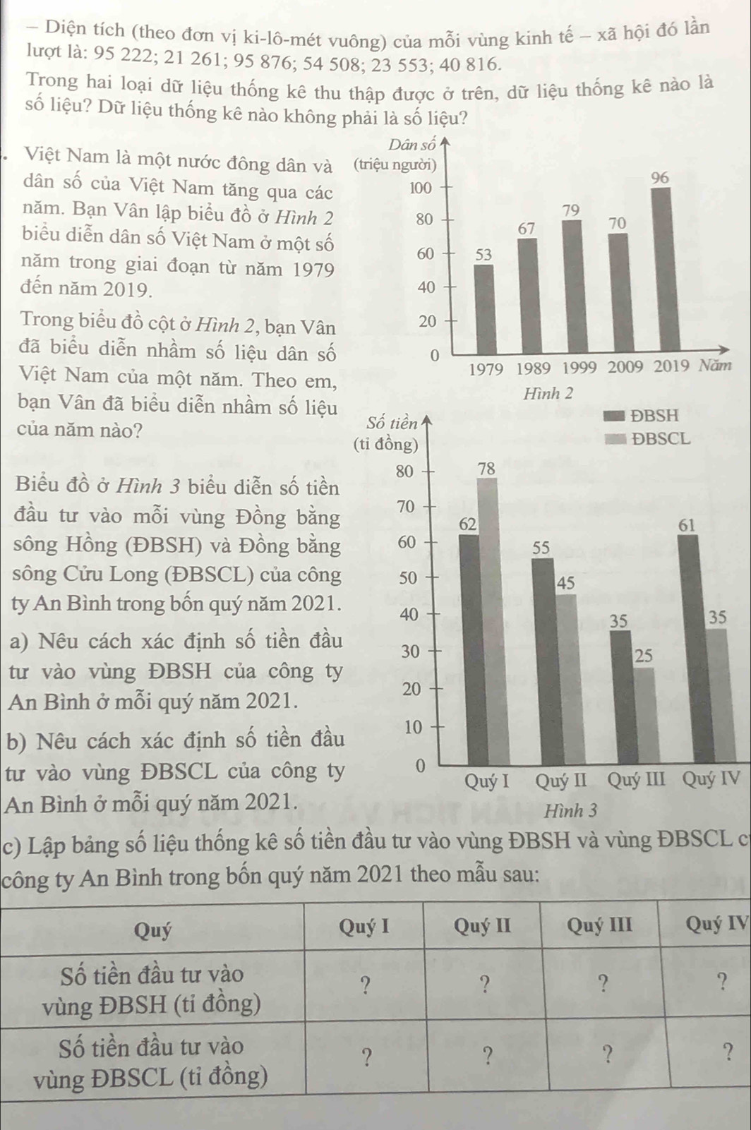 — Diện tích (theo đơn vị ki-lô-mét vuông) của mỗi vùng kinh tế - xã hội đó lần 
lượt là: 95 222; 21 261; 95 876; 54 508; 23 553; 40 816. 
Trong hai loại dữ liệu thống kê thu thập được ở trên, dữ liệu thống kê nào là 
số liệu? Dữ liệu thống kê nào không phải là số liệu? 
Việt Nam là một nước đông dân và 
dân số của Việt Nam tăng qua các 
năm. Bạn Vân lập biểu đồ ở Hình 2
biểu diễn dân số Việt Nam ở một số 
năm trong giai đoạn từ năm 1979 
đến năm 2019. 
Trong biểu đồ cột ở Hình 2, bạn Vân 
đã biểu diễn nhầm số liệu dân số 
Việt Nam của một năm. Theo em, 
bạn Vân đã biểu diễn nhầm số liệu 
của năm nào? 
Biểu đồ ở Hình 3 biểu diễn số tiền 
đầu tư vào mỗi vùng Đồng bằng 
sông Hồng (ĐBSH) và Đồng bằng 
sông Cửu Long (ĐBSCL) của công 
ty An Bình trong bốn quý năm 2021. 
a) Nêu cách xác định số tiền đầu 
tư vào vùng ĐBSH của công ty 
An Bình ở mỗi quý năm 2021. 
b) Nêu cách xác định số tiền đầu 
từư vào vùng ĐBSCL của công ty 
IV 
An Bình ở mỗi quý năm 2021. 
c) Lập bảng số liệu thống kê số tiền đầu tư vào vùng ĐBSH và vùng ĐBSCL c 
công ty An Bình trong bốn quý năm 2021 theo mẫu sau: 
V