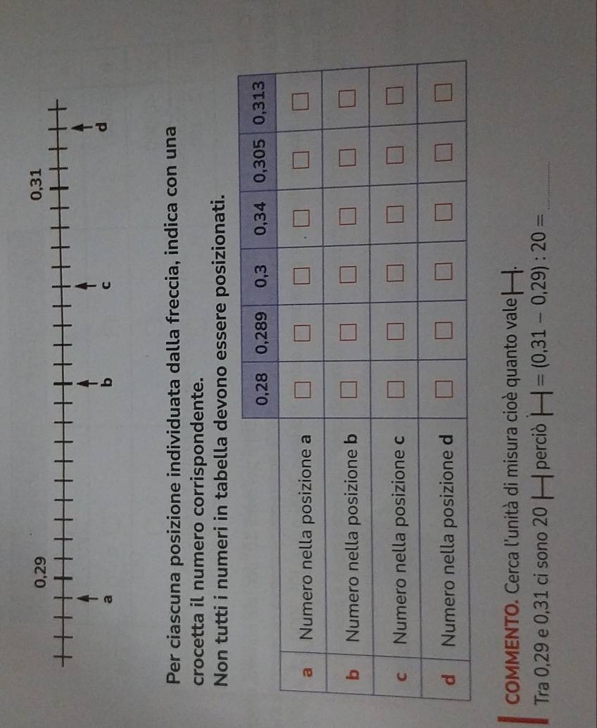 Per ciascuna posizione individuata dalla freccia, indica con una 
crocetta il numero corrispondente. 
Non tutti i numeri in tabella devono essere posizionati. 
COMMENTO. Cerca l'unità di misura cioè quanto vale|. 
Tra 0, 29 e 0,31 ci sono 20 | perciò H=(0,31-0,29):20= _