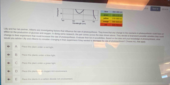 a 
blue 450-495m
a green 495-(3)=m
yellow 570-590nm
580-600=m
Sos Wavelangth (sm)
orsrige red (25-7)(m)
Lilly and her lab partner, Alberto are investigating factors that influence the rate of photosynthesis. They know that any change to the reactants in photosynthesie could have a
effect on the production of glucose and oxygen. In doing some research, the pair comes across the data shown above. They decide to brainstom possible verables they could
change in their experiment that could increase the rate of photosynthesis. Evaluate their list of possibilities. Blased on the data and your knowfedge of photosynthesn, what
would you advise Lilly and Alberto to consider changing in their experiment if they wanted to increase the rate of photosynthesis? Choose ALL that apply
A Place the plant under a red light.
B Place the plants under a blue light.
C Place the plant under a green light.
D Place the plants in an oxygen rich environment.
E Place the plants in a carbon dioxide rich environment