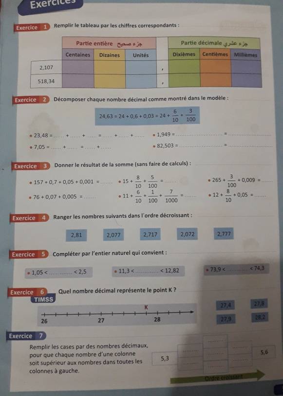Exercices
Exercice 1 Remplir le tableau par les chiffres correspondants :
_
Exercice 2 Décomposer chaque nombre décimal comme montré dans le modèle :_
24,63=24+0,6+0,03=24+ 6/10 + 3/100 
23,48= _ + ___+ __ 1,949= _ ;_
7.05= _+_
__
_ 82,503=
_
Exercice 3 Donner le résultat de la somme (sans faire de calculs) :_
157+0,7+0,05+0,001= _ 15+ 8/10 + 5/100 = _ · 265+ 3/100 +0,009= _
76+0,07+0,005= _ 11+ 6/10 + 1/100 + 7/1000 =... · 12+ 8/10 +0,05= _
Exercice 49 Ranger les nombres suivants dans l'ordre décroissant :_
2,81 2,077 2,717 2,072 2,777
Exercice 5 Compléter par l'entier naturel qui convient :
_
1,05 _ <2,5 11,3 _ <12,82 =73,9 _ <74.3
Exercice 6 Quel nombre décimal représente le point K ?
_
TIMSS 27,8
27,4
27.9 28,2
Exercice 7
Remplir les cases par des nombres décimaux,
pour que chaque nombre d’une colonne _ 5,6
soit supérieur aux nombres dans toutes les 5,3 _
colonnes à gauche.
Ordre croissent