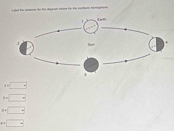 Solved: Label the seasons for the diagram below for the northern ...