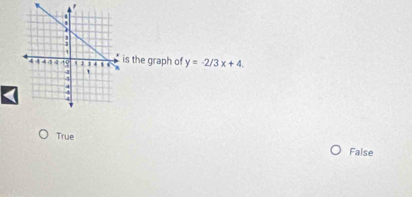 is the graph of y=-2/3x+4.
True False