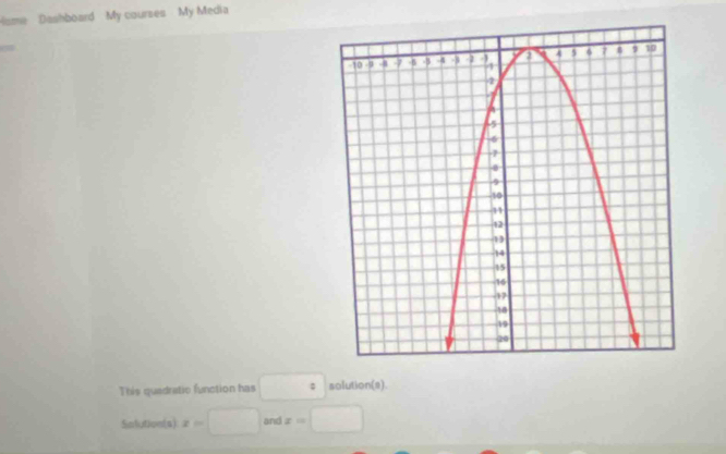 lsme Dashboard My courses My Media 
a 
This quadratic function has solution(s). 
Sofution(s) x=□ and x= □