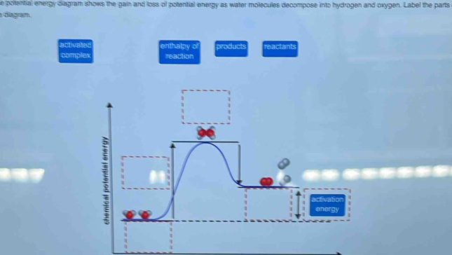 potential energy diagram shows the gain and loss of potential energy as water molecules decompose into hydrogen and oxygen. Label the parts
diagram
activaled enthalpy of products reactants
complex reaction
vation
ergy