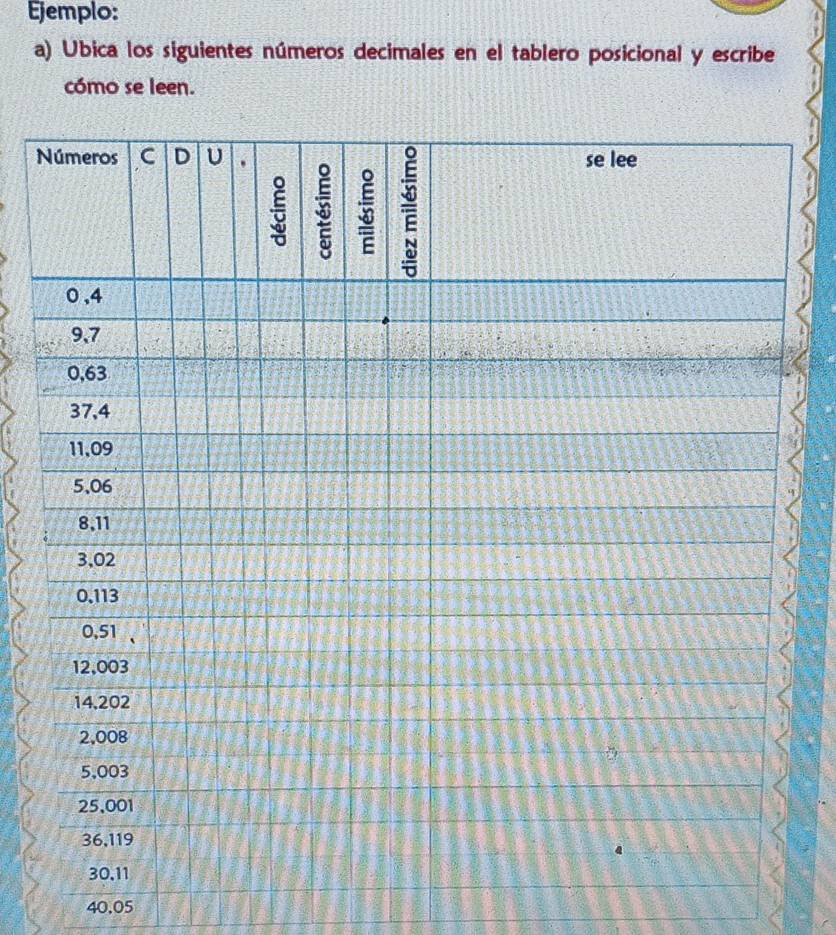 Ejemplo: 
a) Ubica los siguientes números decimales en el tablero posicional y escribe 
cómo se leen. 
N
40,05