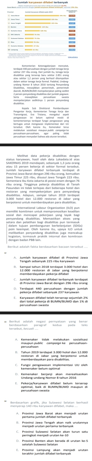 sekitar 237 ribu orang. Dari jumlah itu, tenaga kerja
     
status karyawan, hasil olah data Lokadata.id atas
SAKERNAS 2019 mendapati, sebanyak 1,3 juta orang
atau 15 persen bekerja di sektor formal tersebut.
Jumlah karvawan difabel terbanvak terdapat di
Provinsi Jawa Barat dengan 296 ribu orang, kemudian
Jawa Timur 225 ribu. disusul Jawa Tengah 223 ribu.
Sementara Ibu Kota Jakarta di posisi enam dengan 76
ribu orang. Tingginya pekerja disabilitas di Tanah
Pasundan ini tidak terlepas dari beberapa hotel dan
restoran yang mempekerjakan para penyandang
disabilitas. Adapun, sampai tahun 2019 terdapat
3.000 hotel dan 12.000 restoran di Jabar yang
berpotensi untuk memberdayakan para disabilitas.
International Labour Organization (ILO) pun
memiliki komitmen untuk mempromosikan keadilan
sosial dan mencapai pekerjaan yang layak bagi
penyandang disabilitas. Memastikan akses yang
setara dan pelatihan bagi disabilitas pun termasuk
dalam tujuan pembangunan berkelanjutan (SDGs)
poin keempat. Oleh karena itu, upaya ILO untuk
melibatkan penyandang disabilitas juga mencakup
kegiatan, termasuk praktik internal dan kemitraan
dengan badan PBB lain.
Berikut adalah fakta berdasarkan bacaan tersebut ...
Tengah sebanyak 225 ribu karyawan
12.000 restoran di Jabar yang berpotensi
memberdavakan pekeria difabel
di Provinsi Jawa Barat dengan 296 ribu orang
D. Terdapat 440 perusahaan dengan jumlah
pekerja difabel sebanyak 237 karyawan
dari total pekerja di BUMN/BUMD dan 1% di
tersebut, kecuali ....
maupun public compɑign ke perusahaan
B. Tahun 2019 terdapat 3.000 hotel dan 12.000
restoran di Jabar yang berpotensi untuk
memberdayakan para disabilitas.
C. Fungsi pengawasan implementasi UU oleh
D. Kemenaker berjanji akan merealisasikan
Undang-undang Nomor 8 tahun 2016
E. Pekerja/karyawan difabel belum terserap
Berdasarkan grafik, jika Sulawesi Selatan berhasil
menyerap 140 ribu karyawan difabel, maka ....
pertama jumlah difabel terbanyak
B. Provinsi Jawa Tengah akan naik urutannya
C. Provinsi Sulawesi Selatan akan turun satu
peringkat menjadi urutan ke-10
D. Provinsi Banten akan berada di urutan ke-5
setelah Sulawesi Selatan
E. Provinsi Lampung akan menjadi urutan