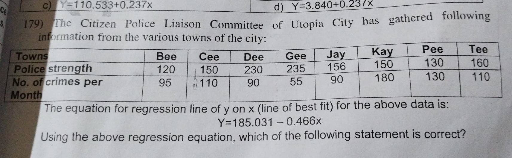 Ce
c) Y=110.533+0.237x Y=3.840+0.237x
d)
179) The Citizen Police Liaison Committee of Utopia City has gathered following
information from the various town
The equation for regression line of y on x (line of best fit)
Y=185.031-0.466x
Using the above regression equation, which of the following statement is correct?