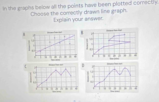 In the graphs below all the points have been plotted correctly. 
Choose the correctly drawn line graph. 
Explain your answer. 
Distance fiom start 
Distance from startB 
A 

Time (mim) Time (mits) 
D 
( 
: 
Fime (mies) 
Tane (m)