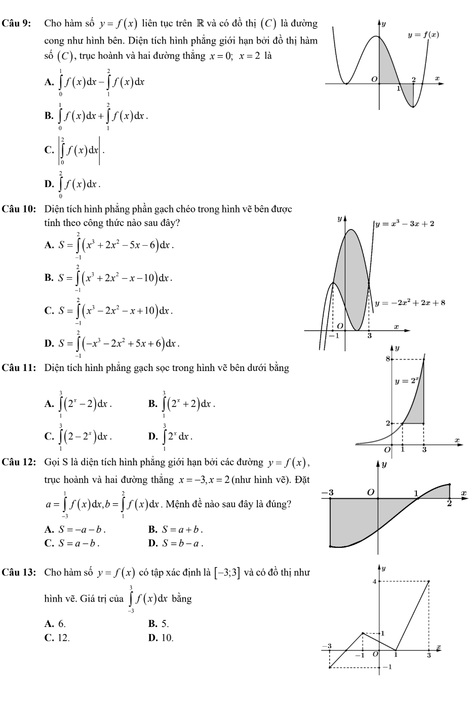 Cho hàm số y=f(x) liên tục trên R và có đồ thị (C) là đường
cong như hình bên. Diện tích hình phẳng giới hạn bởi đồ thị hàm
shat o(C) , trục hoành và hai đường thắng x=0;x=2 là
A. ∈tlimits _0^(1f(x)dx-∈tlimits _1^2f(x)dx
B. ∈tlimits _0^1f(x)dx+∈tlimits _1^2f(x)dx.
C. |∈tlimits _0^2f(x)dx|.
D. ∈tlimits _0^2f(x)dx.
Câu 10: Diện tích hình phẳng phần gạch chéo trong hình vẽ bên được
tính theo công thức nào sau đây?
A. S=∈tlimits _1^2(x^3)+2x^2-5x-6)dx.
B. S=∈tlimits^2(x^3+2x^2-x-10)dx.
C. S=∈tlimits _0^(2(x^3)-2x^2-x+10)dx.
D. S=∈tlimits _0^(2(-x^3)-2x^2+5x+6)dx.
Câu 11: Diện tích hình phẳng gạch sọc trong hình vẽ bên dưới bằng
A. ∈tlimits _1^(3(2^x)-2)dx. B. ∈tlimits _1^(3(2^x)+2)dx.
C. ∈tlimits _1^(3(2-2^x))dx. D. ∈tlimits _1^(32^x)dx.
Câu 12: Gọi S là diện tích hình phẳng giới hạn bởi các đường y=f(x),
trục hoành và hai đường thắng x=-3,x=2 (như hình vẽ). Đặt
x
a=∈tlimits _(-3)^1f(x)dx,b=∈tlimits _1^(2f(x)d dx . Mệnh đề nào sau đây là đúng?
A. S=-a-b. B. S=a+b.
C. S=a-b. D. S=b-a.
Câu 13: Cho hàm số y=f(x) có tập xác định là [-3;3] và có dhat o) thị như
hình vẽ. Giá trị của ∈tlimits _(-3)^3f(x) dx bằng
A. 6. B. 5.
C. 12. D. 10