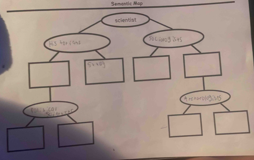 Semantic Map