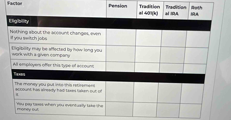 Factor Pension