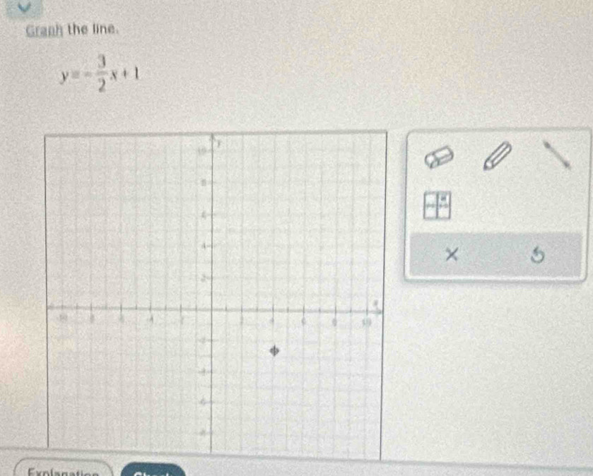 Graph the line.
y=- 3/2 x+1
× 5