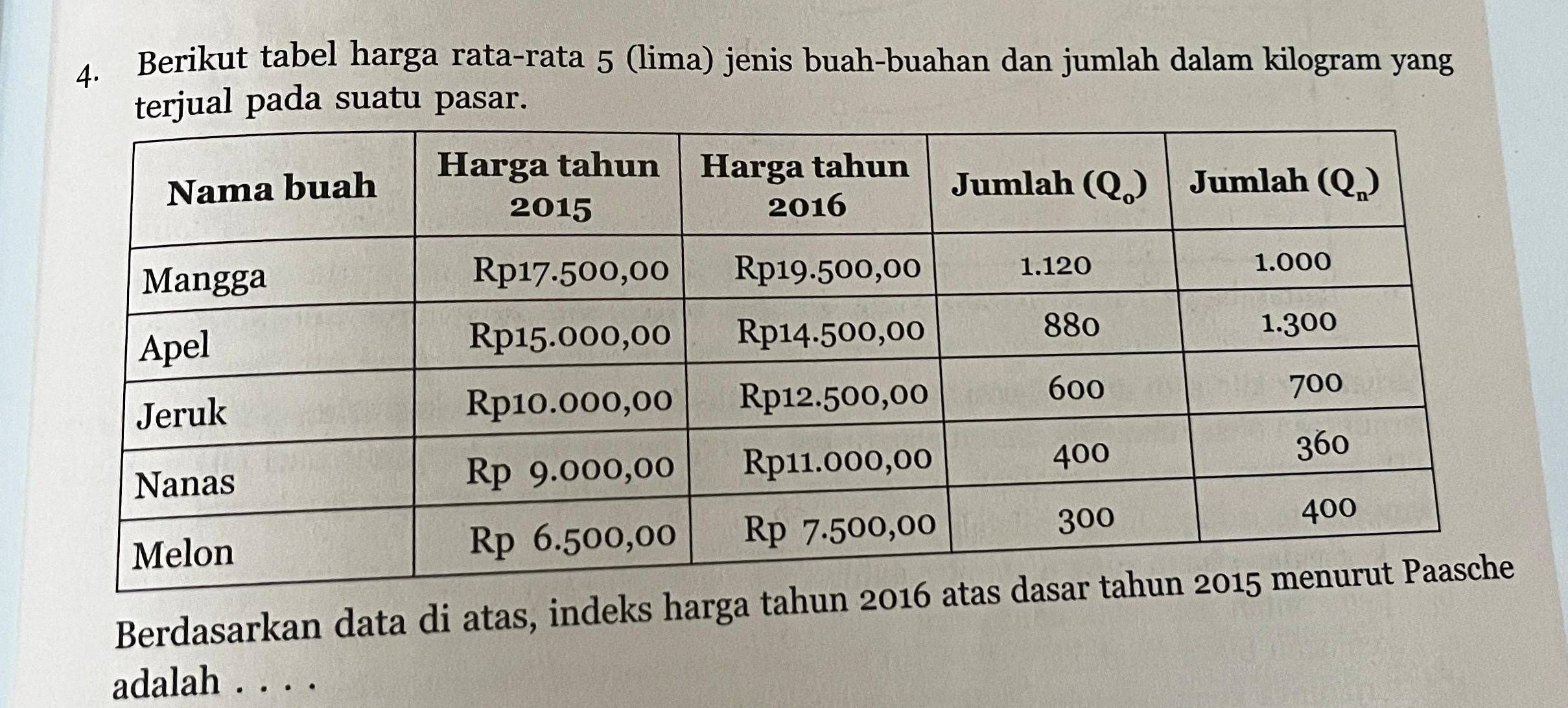 Berikut tabel harga rata-rata 5 (lima) jenis buah-buahan dan jumlah dalam kilogram yang
terjual pada suatu pasar.
Berdasarkan data di atas, indeks harga tahun 
adalah . . . .