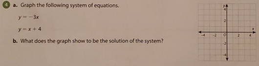 y=-3x
y=x+4