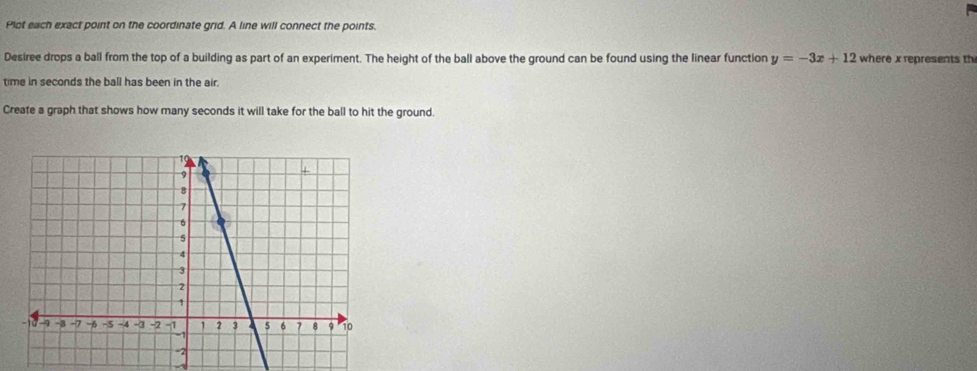 Plot each exact point on the coordinate grid. A line will connect the points. 
Desiree drops a ball from the top of a building as part of an experiment. The height of the ball above the ground can be found using the linear function y=-3x+12 where x represents th 
time in seconds the ball has been in the air. 
Create a graph that shows how many seconds it will take for the ball to hit the ground.