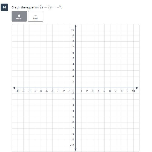 Graph the equation 2x-7y=-7. 
POINT LINE
-10