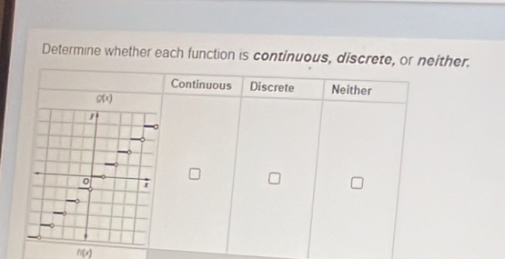 Determine whether each function is continuous, discrete, or neither.
Continuous Discrete Neither
h(x)