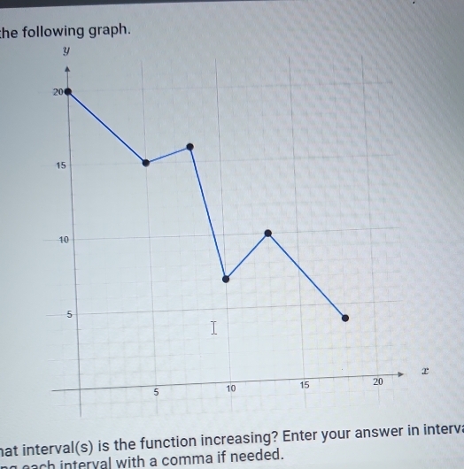 the following graph. 
hat interval(s) is the function increasing? Enter your answer in interv 
each interval with a comma if needed.