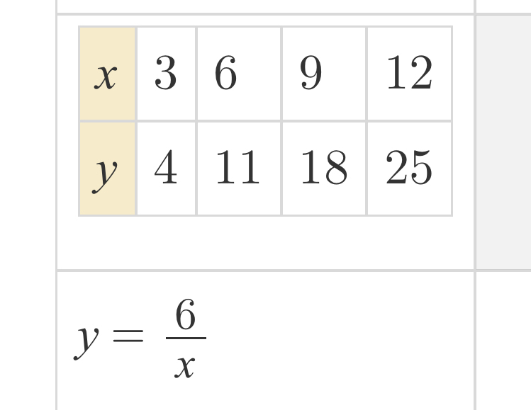 y= 6/x 