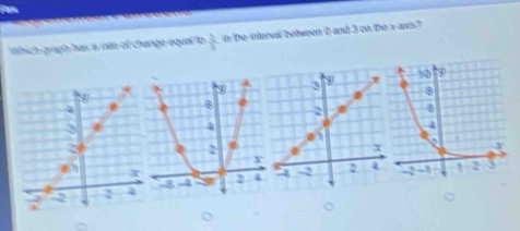 Wnich graph has a rao of chango equal to  3/5  tn the inieval between 0 and 3 on the x -aus?