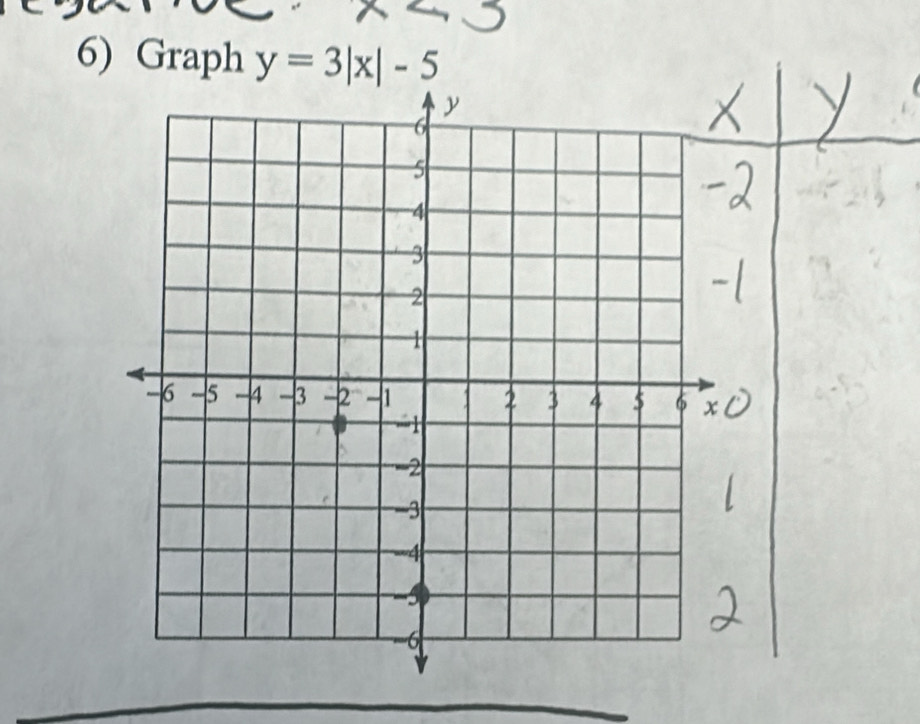 Graph y=3|x|-5