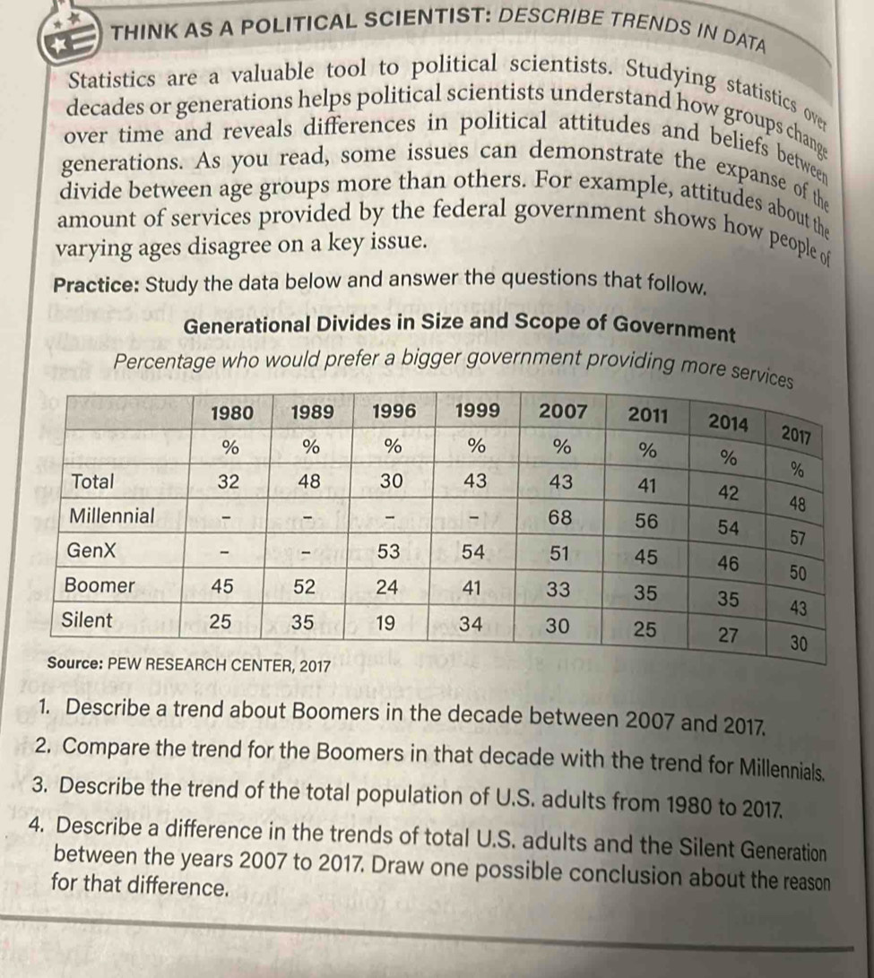 THINK AS A POLITICAL SCIENTIST: DESCRIBE TRENDS IN DATA 
Statistics are a valuable tool to political scientists. Studying statistics over 
decades or generations helps political scientists understand how groups change 
over time and reveals differences in political attitudes and beliefs between 
generations. As you read, some issues can demonstrate the expanse of the 
divide between age groups more than others. For example, attitudes about the 
amount of services provided by the federal government shows how people of 
varying ages disagree on a key issue. 
Practice: Study the data below and answer the questions that follow. 
Generational Divides in Size and Scope of Government 
Percentage who would prefer a bigger government providing more 
Source: PEW RESEARCH CENTER, 2017 
1. Describe a trend about Boomers in the decade between 2007 and 2017. 
2. Compare the trend for the Boomers in that decade with the trend for Millennials. 
3. Describe the trend of the total population of U.S. adults from 1980 to 2017. 
4. Describe a difference in the trends of total U.S. adults and the Silent Generation 
between the years 2007 to 2017. Draw one possible conclusion about the reason 
for that difference.