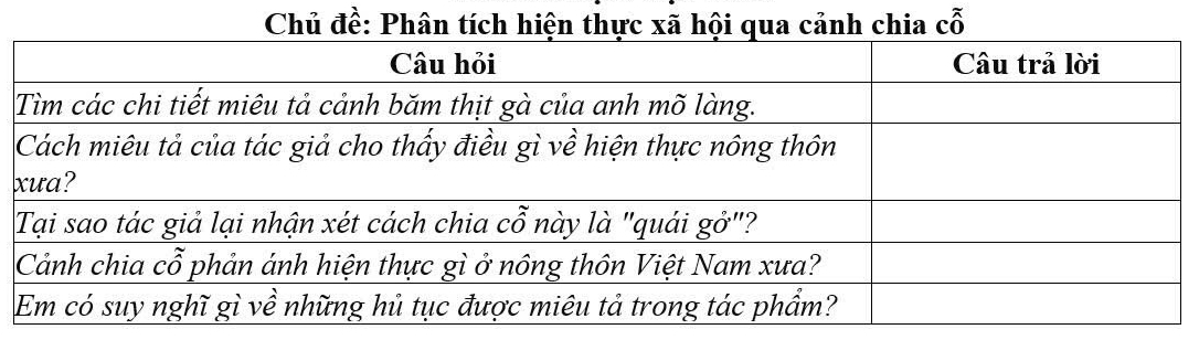 Chủ đề: Phân tích hiệnxãảnh chia cỗ