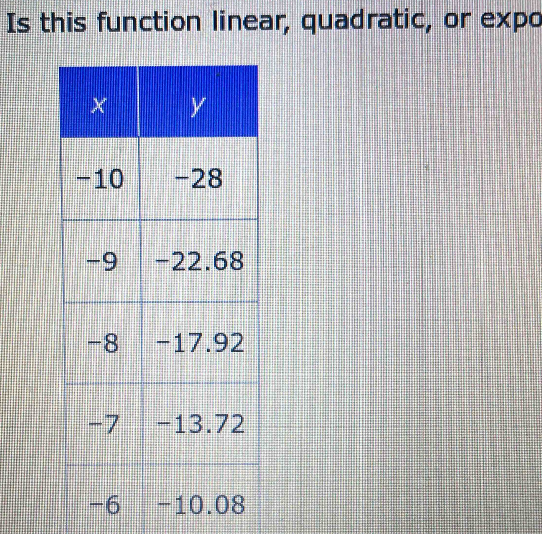 Is this function linear, quadratic, or expo