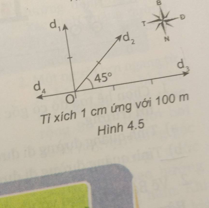 Hình 4.5