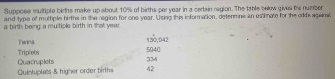 Suppose multiple births make up about 10% of births per year in a certain region. The table below gives the number
and type of multiple births in the region for one year. Using this information, determine an estimate for the odds against
a birth being a multiple birth in that year.
Twins 130,942
Triplets 5940
Quadruplets 334
Quintuplets & higher order births 42