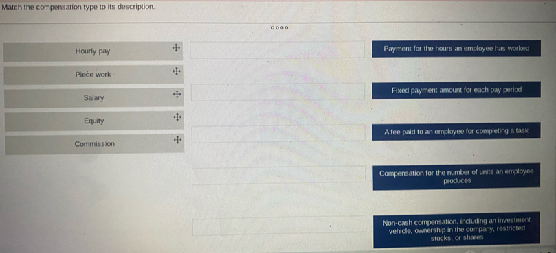 Match the compensation type to its description.

Hourly pay Payment for the hours an employee has worked
Pieče work
Salary Fixed payment amount for each pay period
Equity
A fee paid to an employee for completing a task
Commission
Compensation for the number of units an employee
produces
Non-cash compensation, including an investment
vehicle, ownership in the company, restricted
stocks, or shares