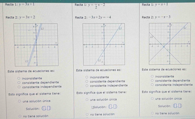 Recta 1:y=3x+1 Recta 1:y=frac 2x-2 Recta 1:y=x+1
Recta 2^(_ 4) y=3x+2 Recta 2: -3x+2y=-4 Recta 2:y=-x-3

Este sistema de ecuaciones es: Este sistema de ecuaciones es: Este sistema de ecuaciones es:
inconsistente inconsistente inconsistente
consistente dependiente consistente dependiente consistente dependiente
consistente independiente consistente independiente consistente independiente
Esto significa que el sistema tiene: Esto significa que el sistema tiene: Esto significa que el sistema tiene:
una solución única una solución única una solución única
Solución: [ Solución: Solución :
no tiene solución no tiene solución no tiene solución