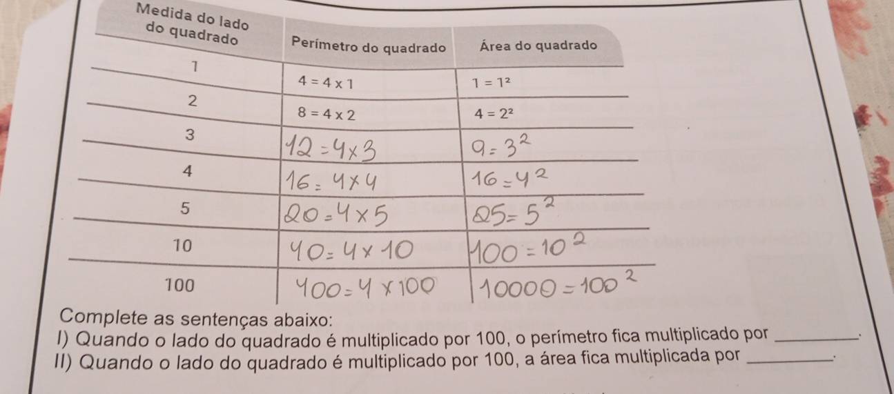 Medida d
I) Quando o lado do quadrado é multiplicado por 100, o peicado por _.
II) Quando o lado do quadrado é multiplicado por 100, a área fica multiplicada por_
、.