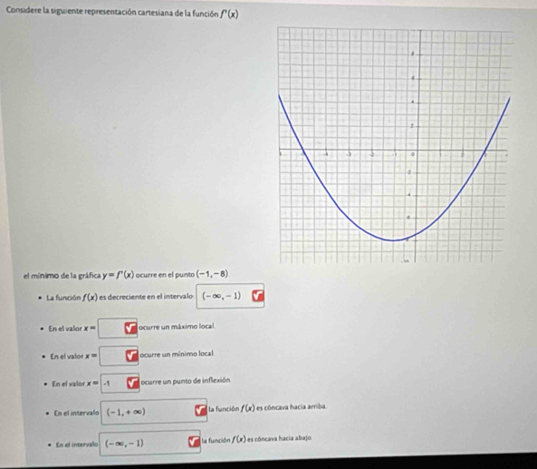 Considere la siguiente representación cartesiana de la función f'(x)
el mínimo de la gráfica y=f'(x) ocurre en el punto (-1,-8)
La función f(x) es decreciente en el intervalo (-∈fty ,-1)
En el valor x= ocurre un máximo local
En el valor x= ocurre un mínimo local
En el valor x= -1 ocurre un punto de inflexión
En el intervalo (-1,+∈fty ) la función f(x) es cóncava hacia arriba.
En el intervalo (-∈fty ,-1) la función f(x) es cóncava hacia abajo.