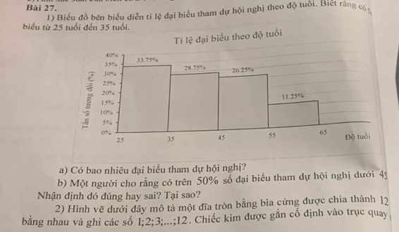 Biểu đồ bên biểu diễn tỉ lệ đại biểu tham dự hội nghị theo độ tuổi. Biệt rằng có y
biểu từ 25
a) Có bao nhiêu đại biểu tham dự hội nghị?
b) Một người cho rằng có trên 50% số đại biểu tham dự hội nghị dưới 45
Nhận định đó đúng hay sai? Tại sao?
2) Hình vẽ dưới đây mô tả một đĩa tròn bằng bìa cứng được chia thành 12
bằng nhau và ghi các số 1;2;3;...;12. Chiếc kim được gắn cố định vào trục quay