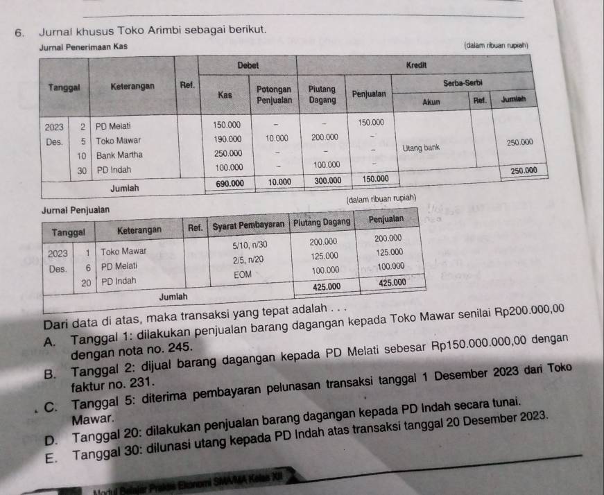 Jurnal khusus Toko Arimbi sebagai berikut.
(dalam ribuan rupiah
Dari data di atas, maka transaksi yang tep
A. Tanggal 1: dilakukan penjualan barang dagangan kepada Toko Mawar senilai Rp200.000,00
dengan nota no. 245.
B. Tanggal 2: dijual barang dagangan kepada PD Melati sebesar Rp150.000.000,00 dengan
faktur no. 231.
C. Tanggal 5: diterima pembayaran pelunasan transaksi tanggal 1 Desember 2023 dari Toko
Mawar.
D. Tanggal 20: dilakukan penjualan barang dagangan kepada PD Indah secara tunai.
E. Tanggal 30: dilunasi utang kepada PD Indah atas transaksi tanggal 20 Desember 2023.
Motul Belajár Prakáie Ekonomi SMAMA Kelais XII