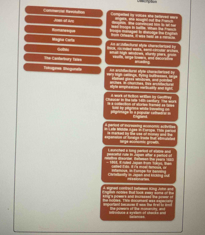 Description 
Commercial Revolution Compelled by voices she believed were 
angels, she sought out the French 
Joan of Arc dauphin. She convinced him to let her 
lead troope in battle. When the French 
Romanesque troops managed to dislodge the English 
from Orleans, it was held as a miracle. 
Magna Carta An architectural style characterized by 
thick, rounded walls, semi-circular arches, 
Gothic smail high windows, sturdy piers, groin 
vaults, large towers, and decorative 
The Canterbury Tales arcading. 
Tokugswa Shogunate An architectural style characterized by 
very high ceilings, flying buttresses, large 
stained glass windows, and pointed 
arches. In churches, this architectural 
style emphasizes verticality and light. 
A work of fiction written by Geoffrey 
Chaucer in the late 14th century. The work 
is a collection of stories framed as tales 
told by pligrims while traveling on 
pligrimage to a popular cathedral in 
England. 
A period of increasing economic activities 
in Late Middie Ages in Europe. This period 
is marked by the use of money and the 
expansion of foreign trade that stimulated 
large economic growth. 
Launched a long period of stable and 
peaceful rule in Japan after a period of 
relative disorder. Between the years 1603 
- 1868, it ruled Japan from Tokyo, then 
called Edo. It I's most famous, or 
infamous, in Europe for banning 
Christianity in Japan and kicking out 
missionaries. 
A signed contract between King John and 
English nobles that took away some of the 
king's powers and increased the power of 
the nobles. This document was especially 
important because it was the first to limit 
the powers of the monarchy, and 
Introduce a system of checks and 
balances.