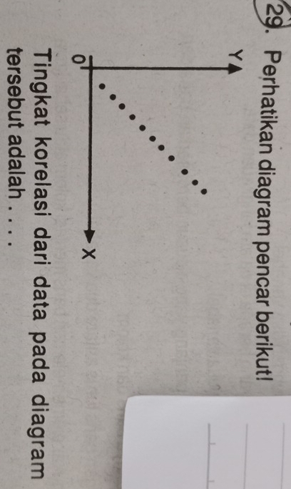 Perhatikan diagram pencar berikut!
Y
0
x
Tingkat korelasi dari data pada diagram 
tersebut adalah . . . .