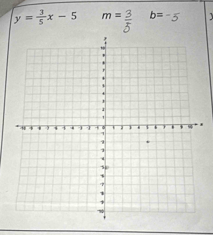 y= 3/5 x-5 m= b= 1