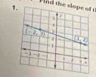 Find the slope of t
1