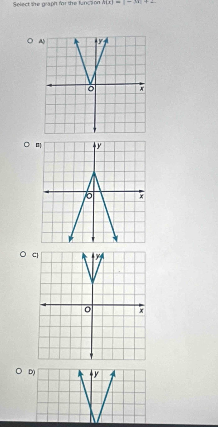 Select the graph for the function h(x)=|-3x|+2.